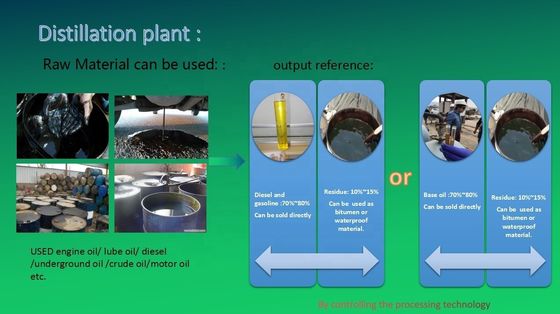 Instalação de reciclagem de óleo residual aprovada pelo CE para converter o fluxo de óleo plástico 3-30T/D em óleo base