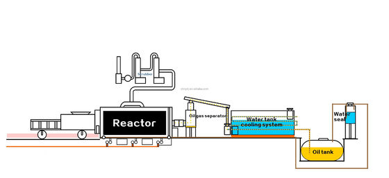 Economia de energia 15 TPD Máquina de pirólise de óleo de pneus de resíduos para linha de produção de reciclagem de borracha